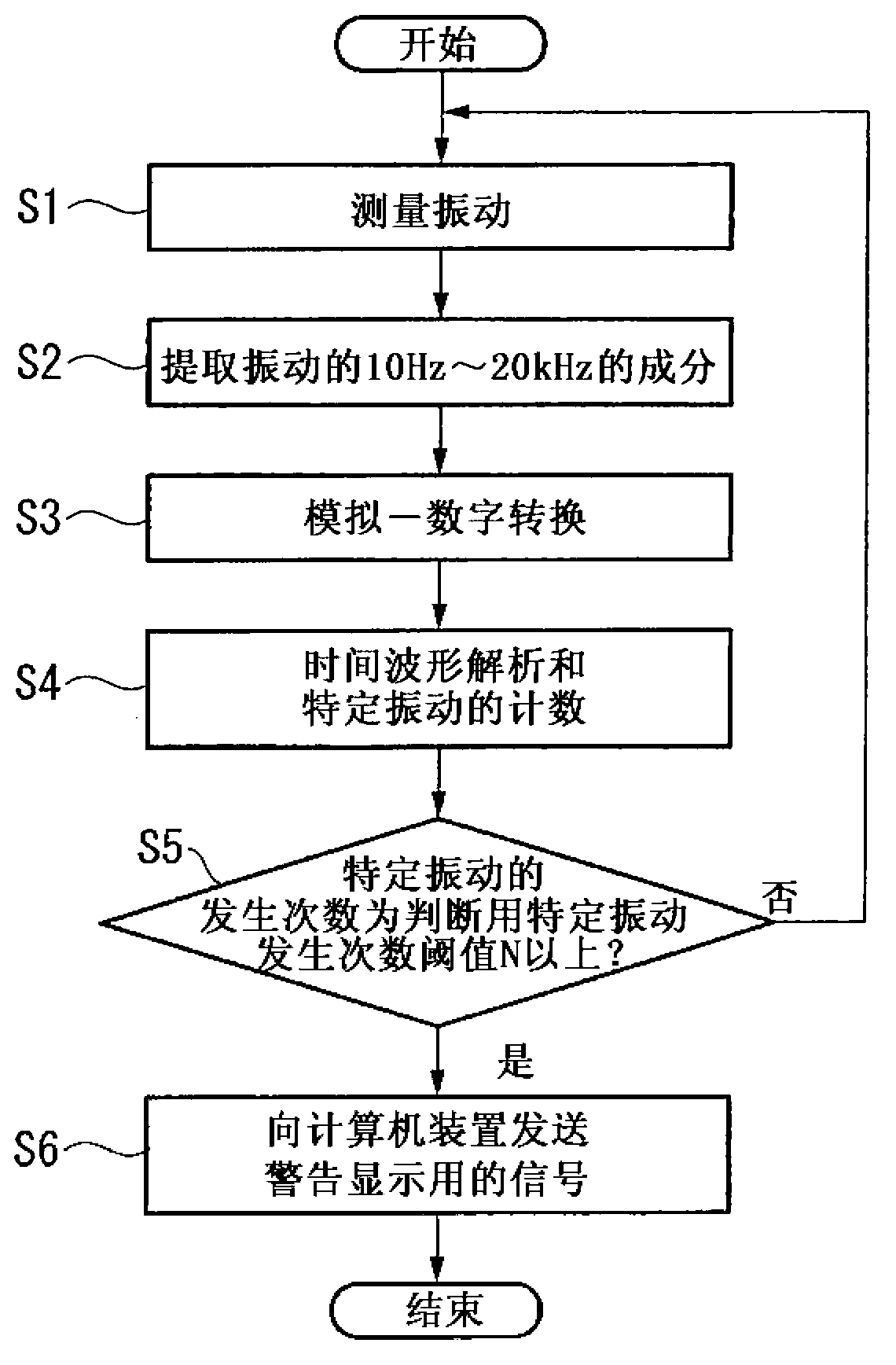 Breakdown prediction device, breakdown prediction method, and breakdown prediction program