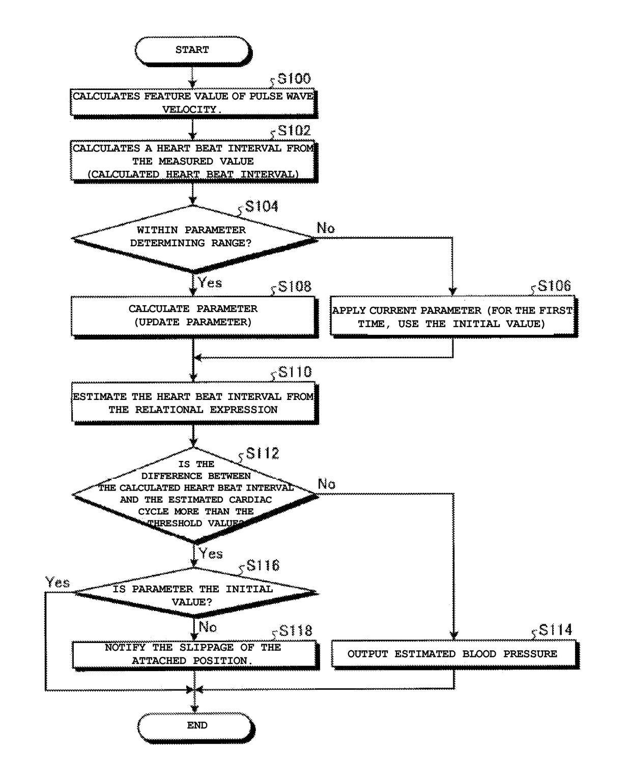 Biosignal measuring device, biosignal measuring method and biosignal program