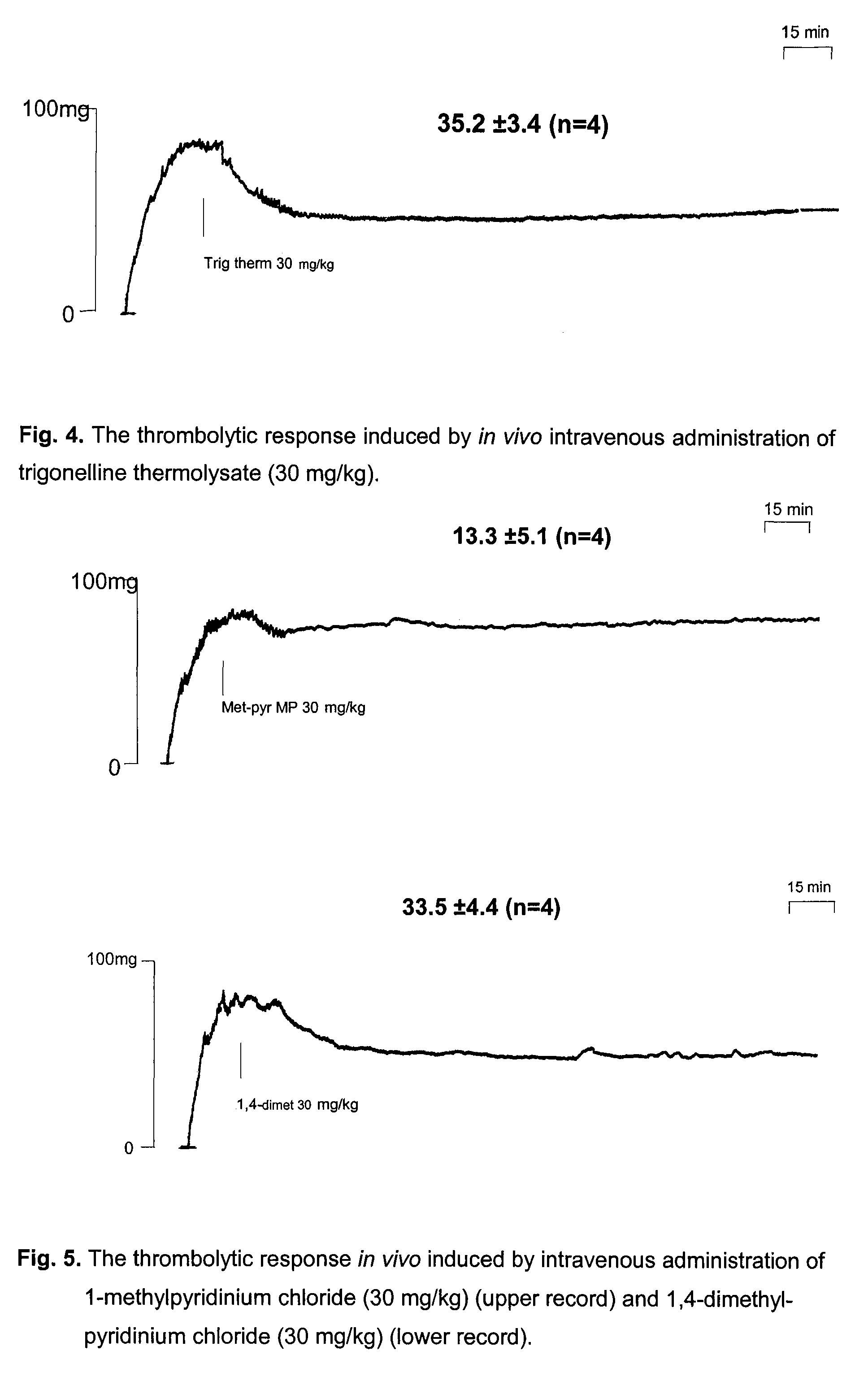 Use of quaternary pyridinium compounds for vasoprotection and/or hepatoprotection