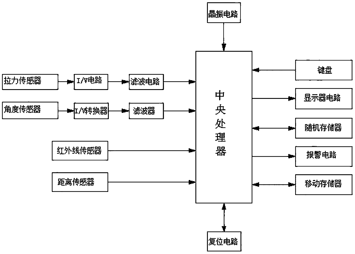 Carrying device auxiliary system capable of achieving big data collection management