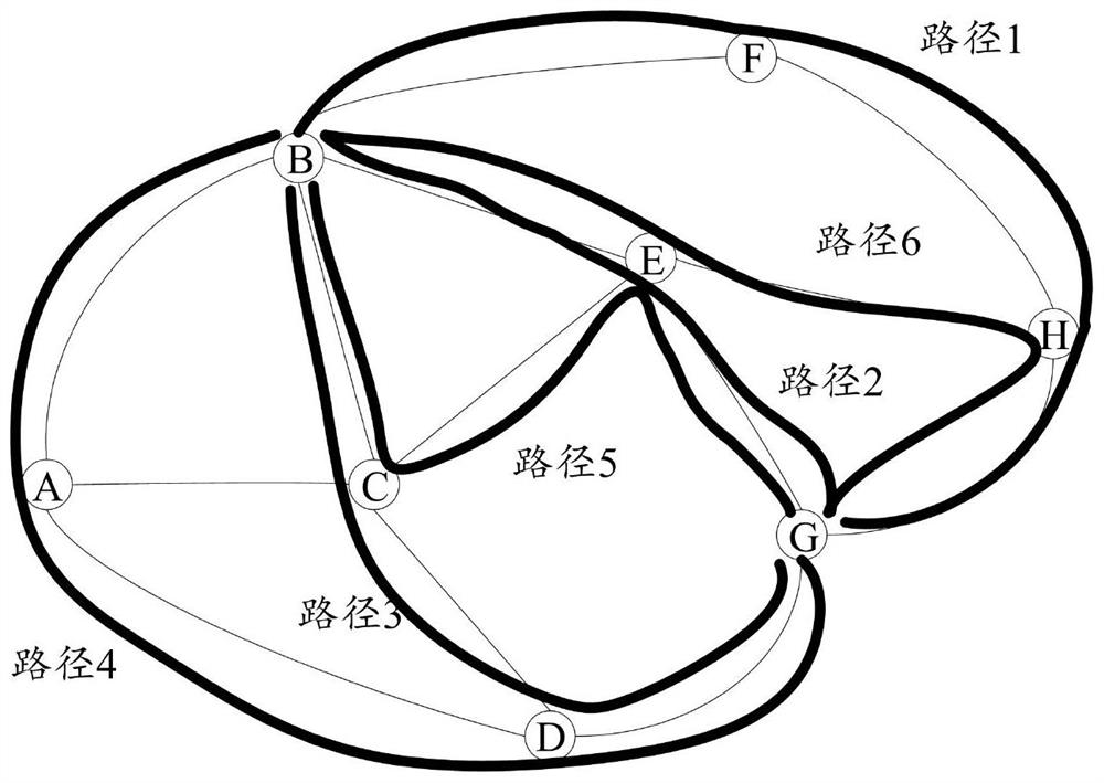 A routing distribution method and device