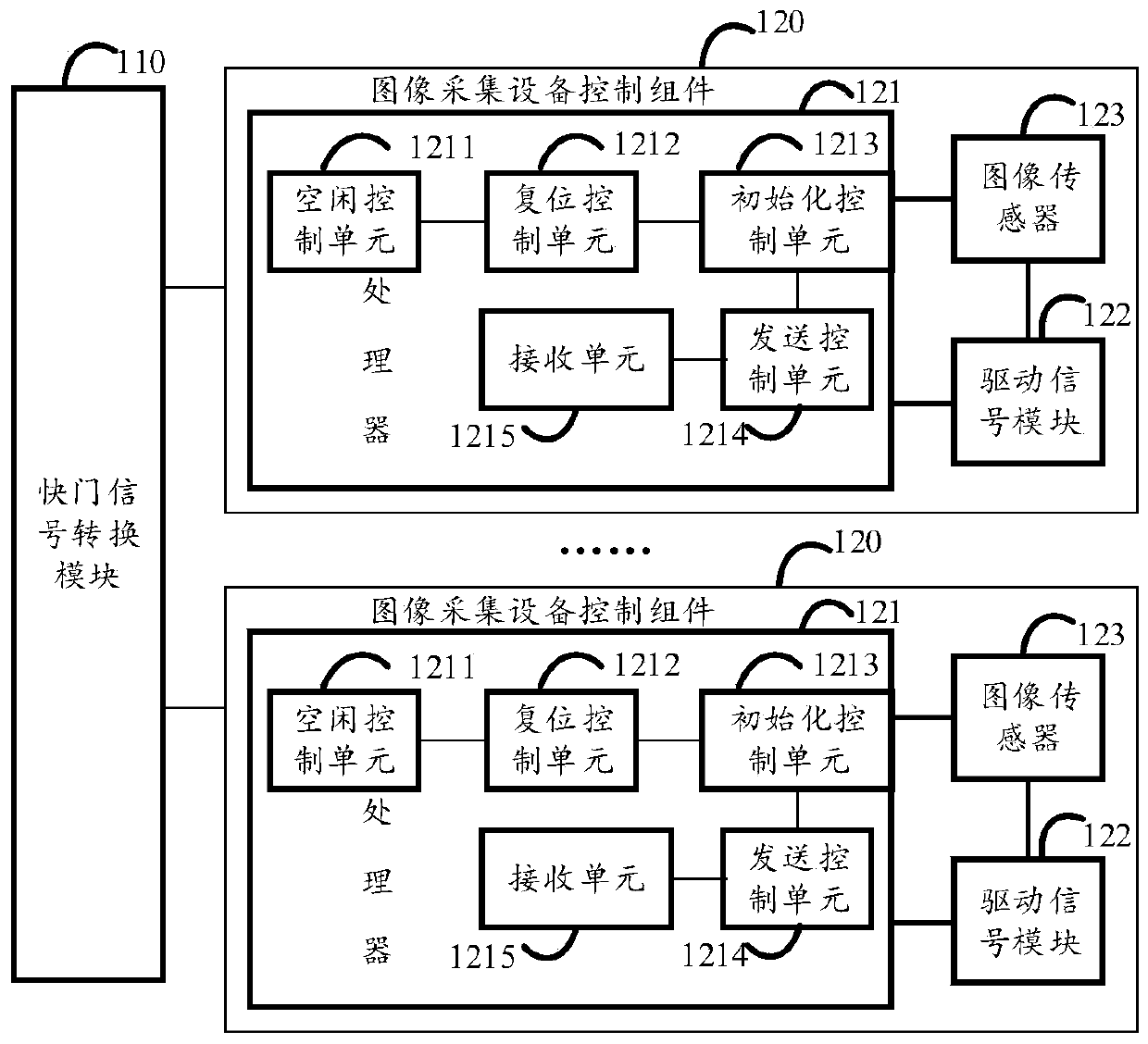 Multi-camera exposure synchronous control system and method and unmanned aerial vehicle