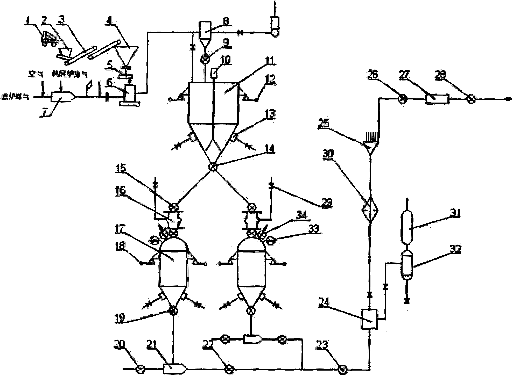 Harmless regeneration recycling method of trash fly ash by using blast furnace