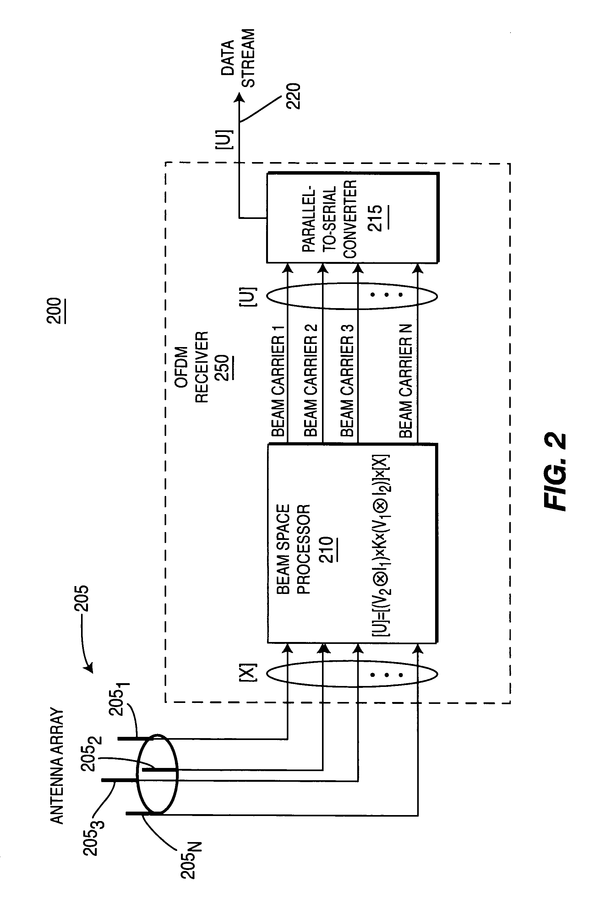 Wireless communication apparatus using fast fourier transforms to create, optimize and incorporate a beam space antenna array in an orthogonal frequency division multiplexing receiver