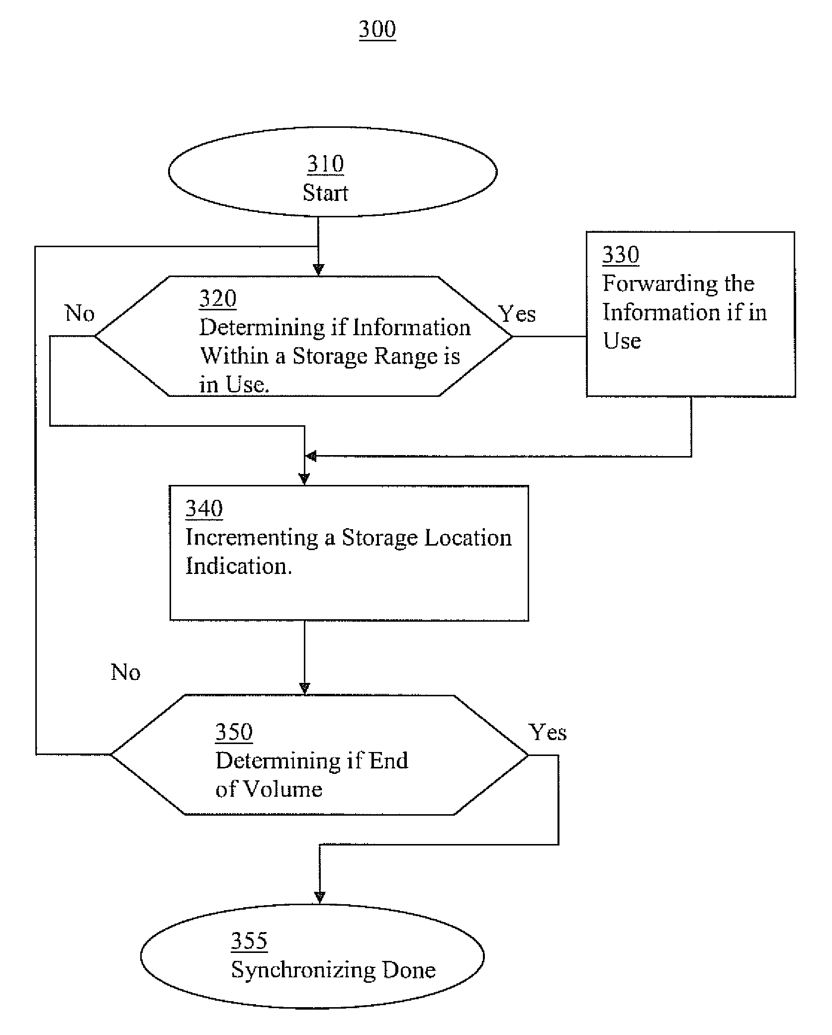 Storage replication systems and methods