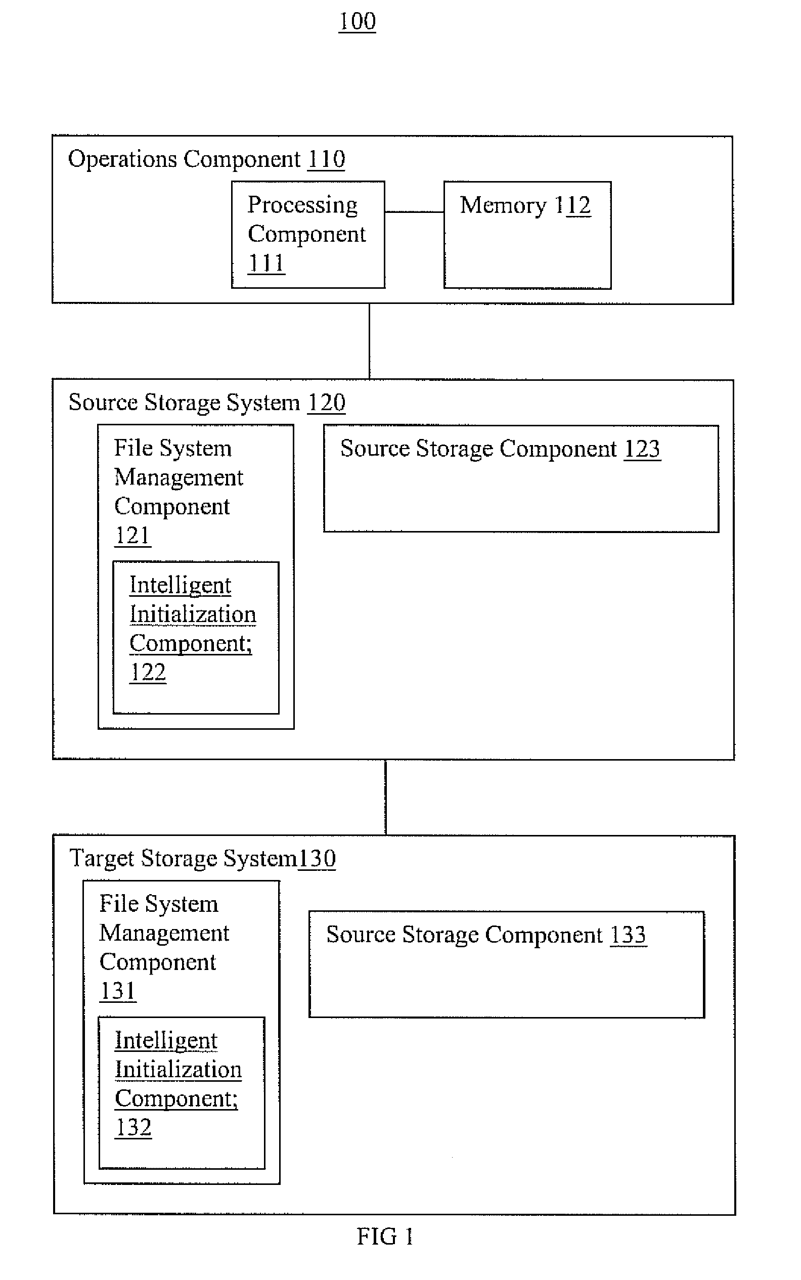 Storage replication systems and methods