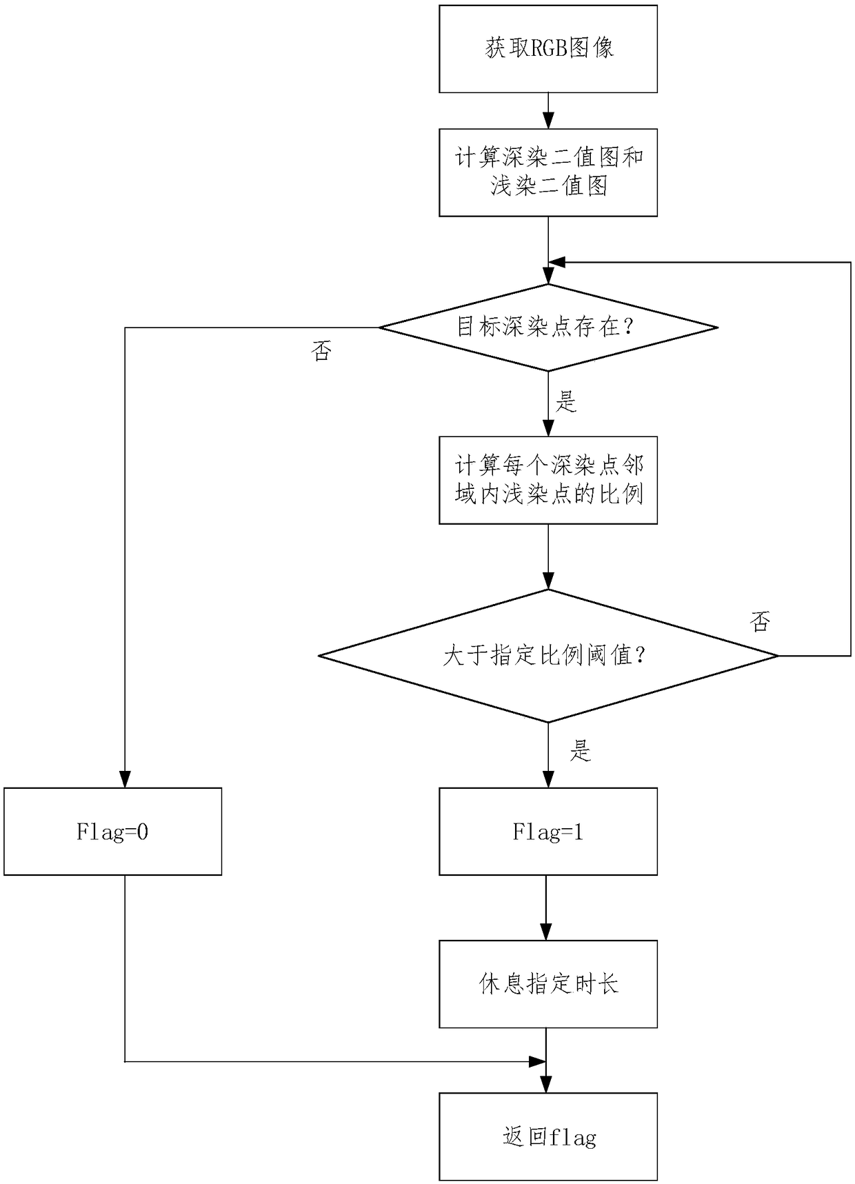 A method and system for discriminating effective images of cervical liquid-based cells