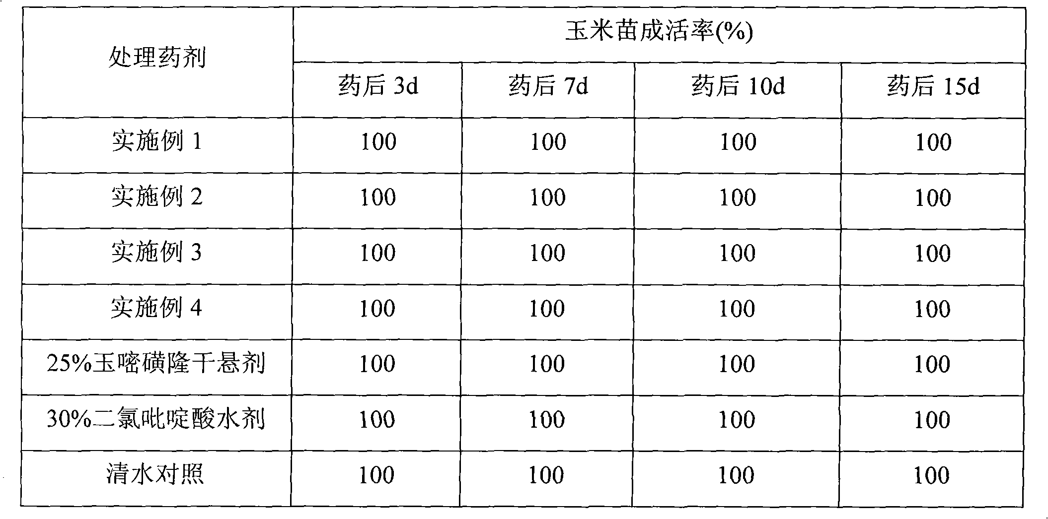 Synergistic herbicide composition containing rimsulfuron and clopyralid and application thereof