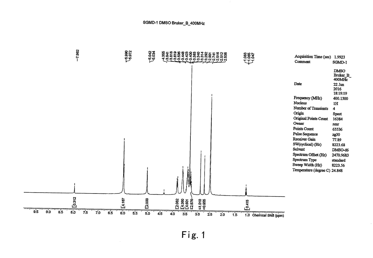 Sugammadex preparation and purification method