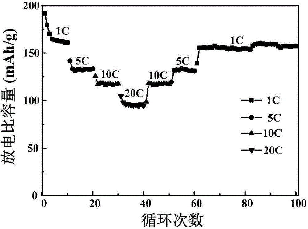 Sea urchin-like lithium titanate microsphere preparation method