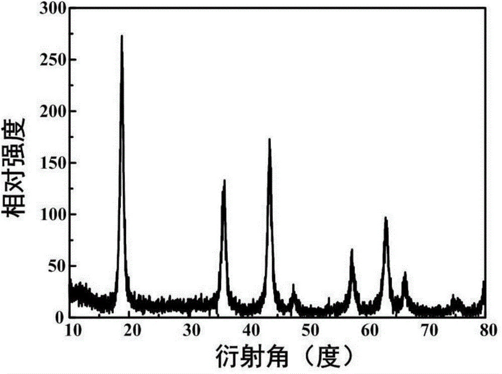 Sea urchin-like lithium titanate microsphere preparation method