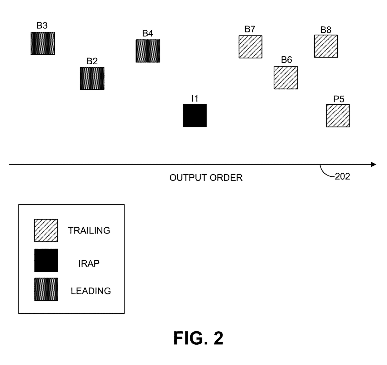 Methods and systems of performing predictive random access using a background picture