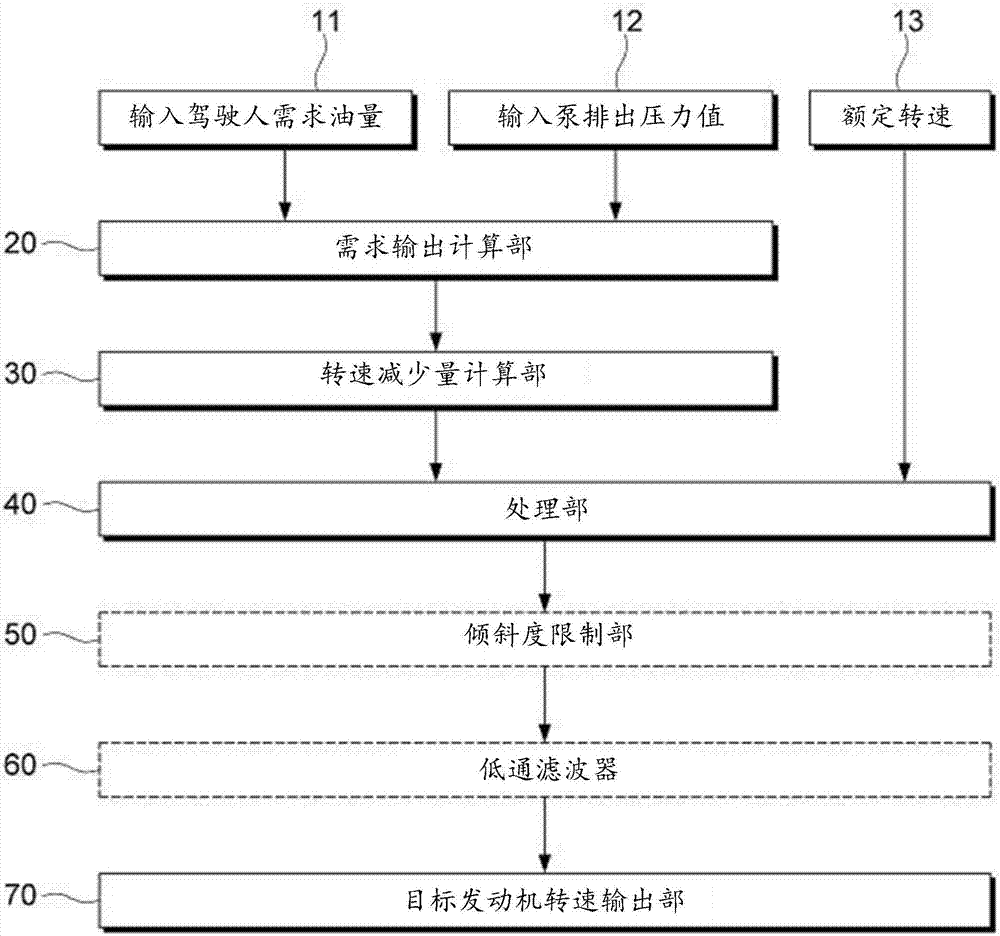 Control device and control method for construction machine