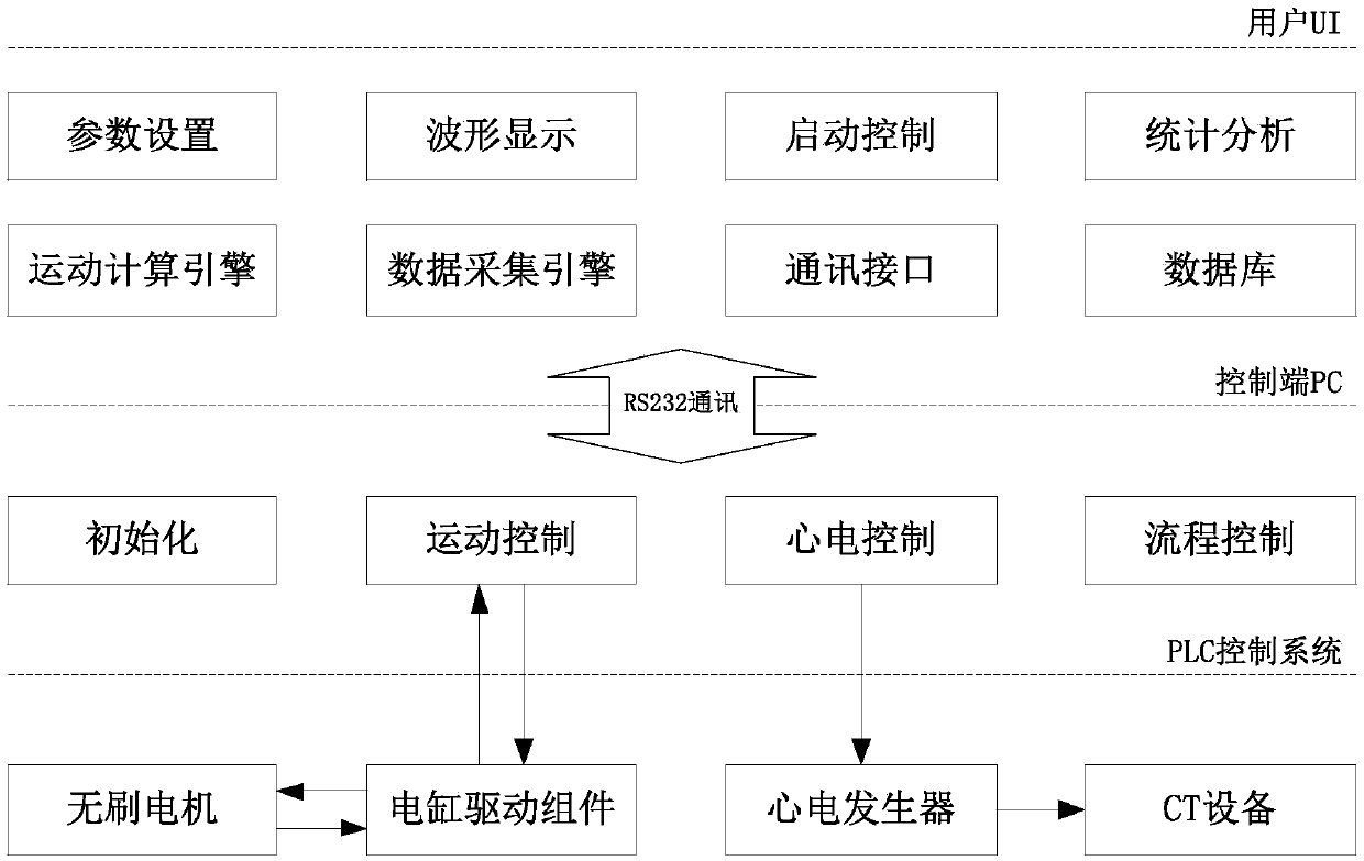 CT imaging quality detection body model simulating cardiovascular system movement, control method and quality detecting method