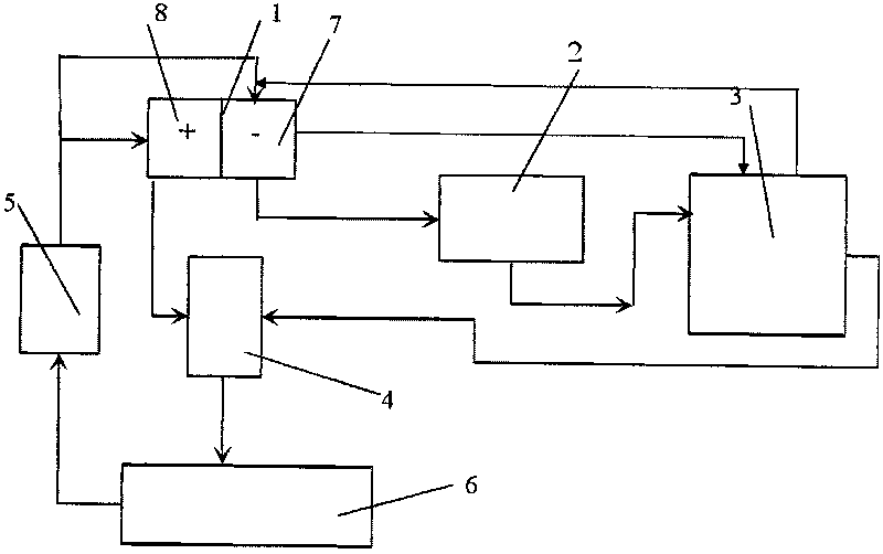 Copper recovery system of printed board acid etching waste solution and etching solution regeneration method