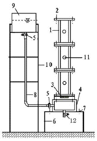 Simulated test device for seepage of underground water and simulated test method