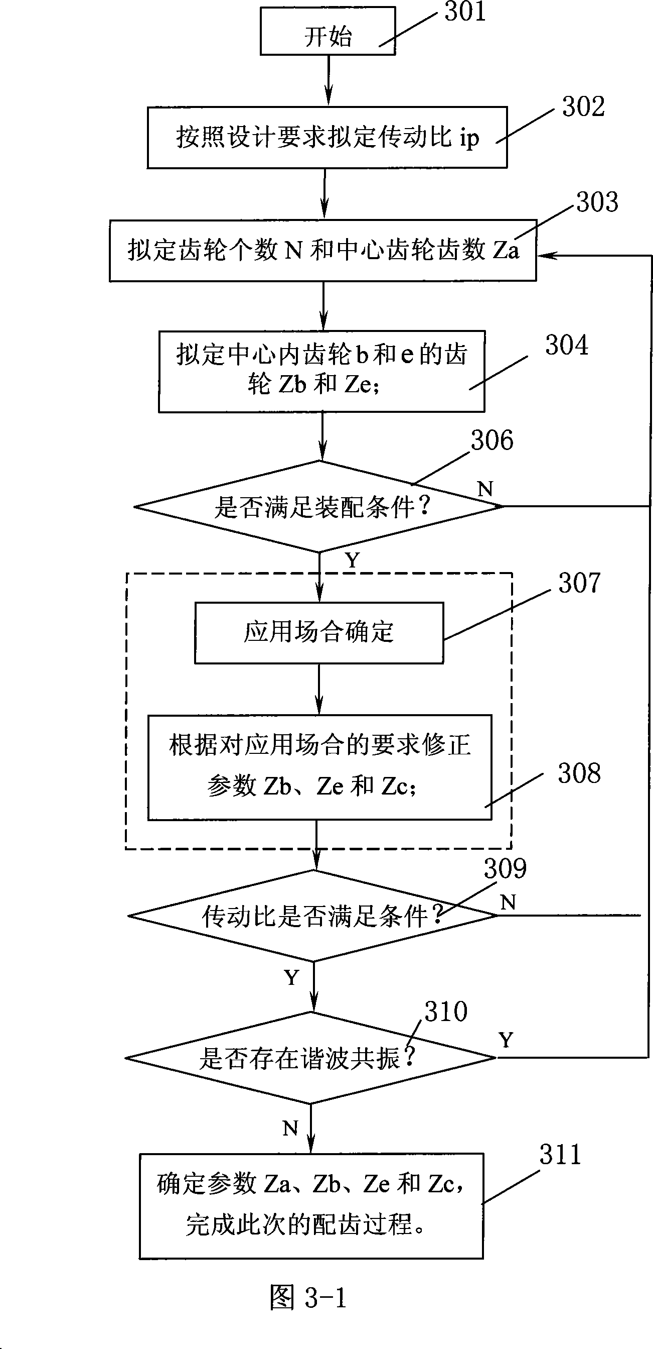 Planetary gear transmission gear-matching method