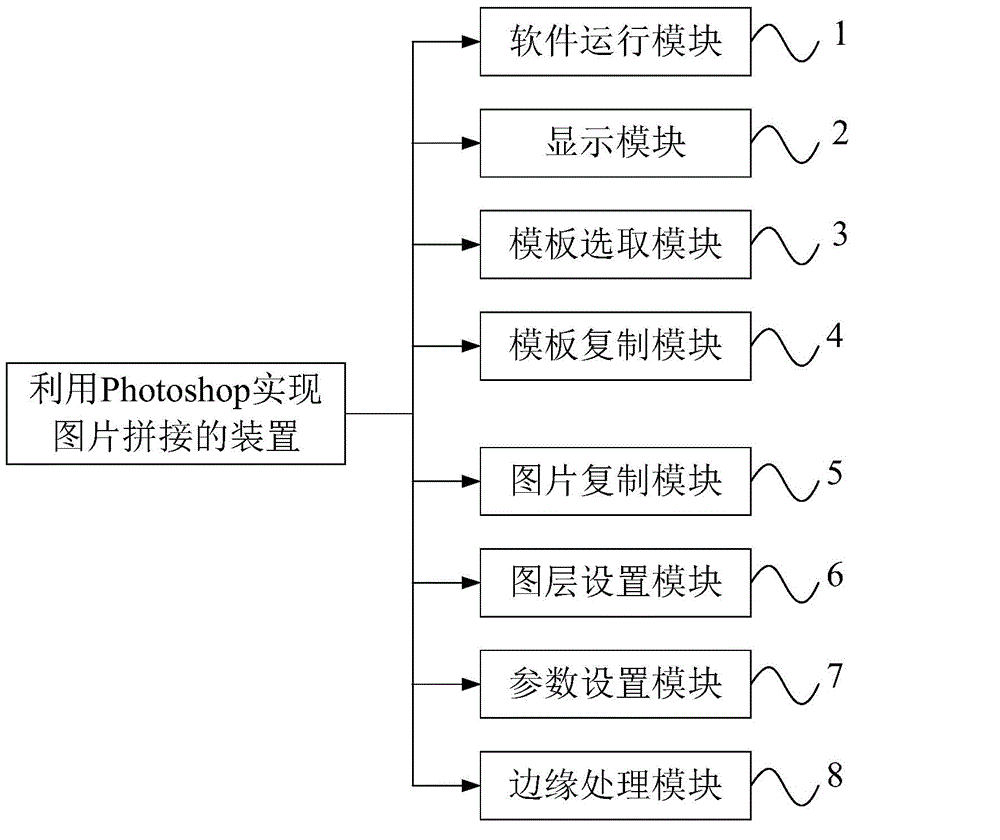 Method and device utilizing Photoshop to realize picture splicing