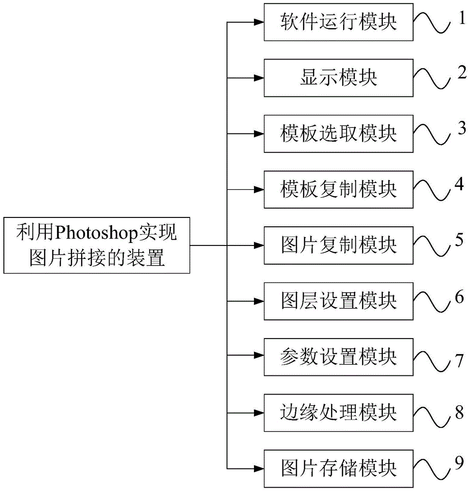 Method and device utilizing Photoshop to realize picture splicing