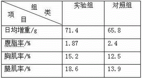 A high-fiber compound feed for reducing ketone body fat rate of meat ducks