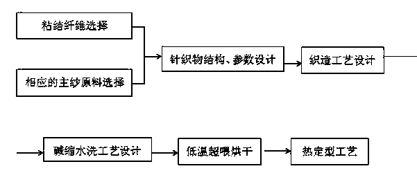 Processing process of stable-dimension knitted fabrics