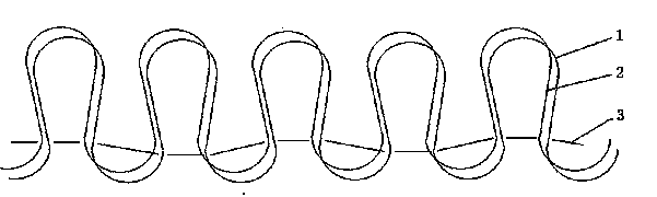 Processing process of stable-dimension knitted fabrics