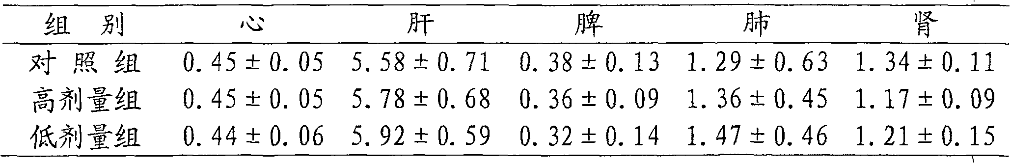 Traditional Chinese medicine composition for treating hepatopathy and method of preparing the same