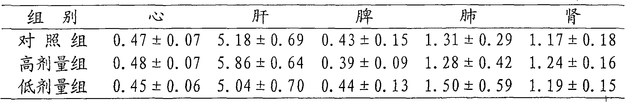 Traditional Chinese medicine composition for treating hepatopathy and method of preparing the same