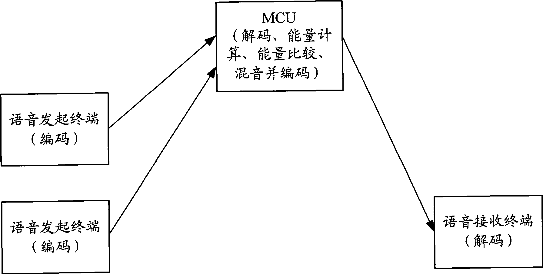 Method, system and equipment for implementing sound mixing