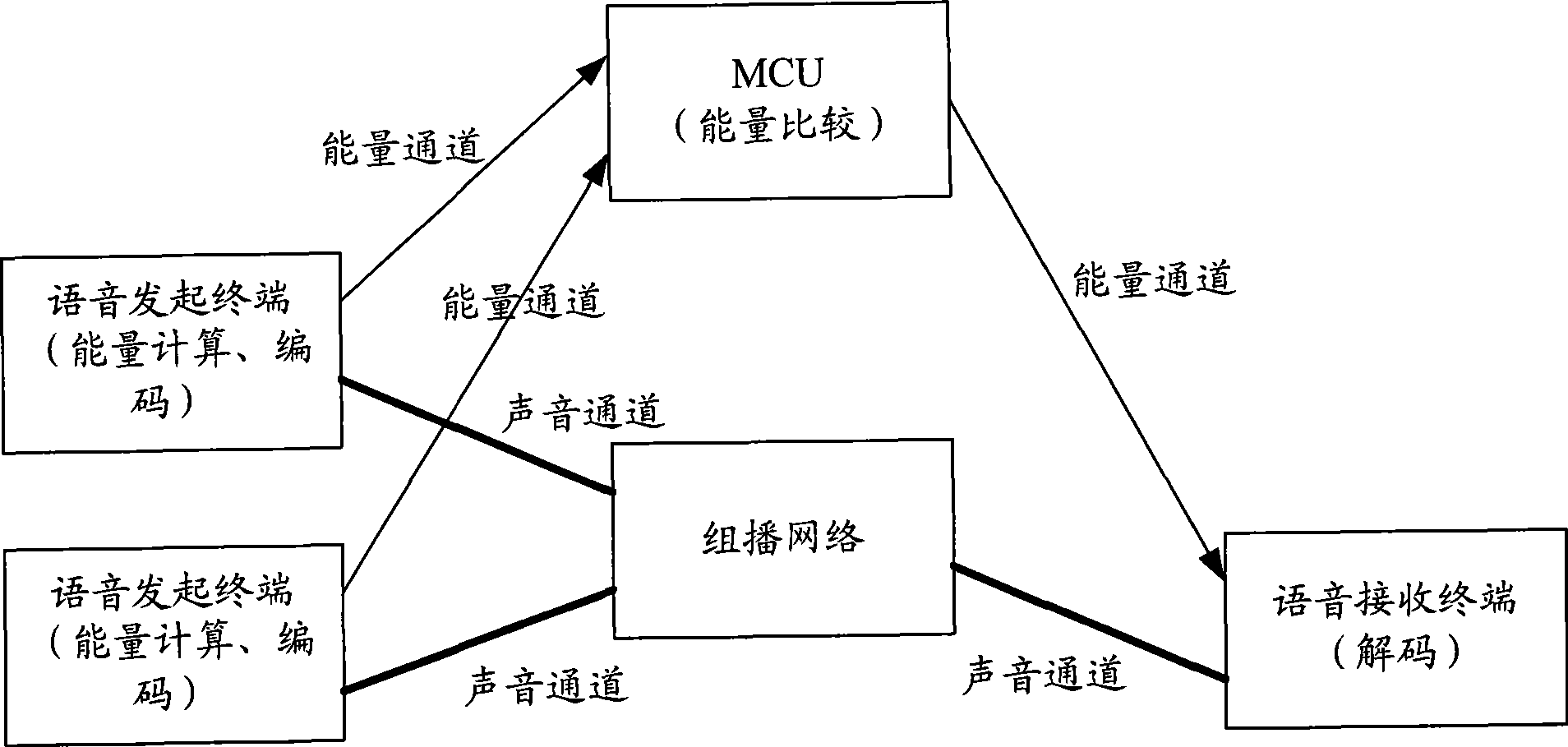 Method, system and equipment for implementing sound mixing