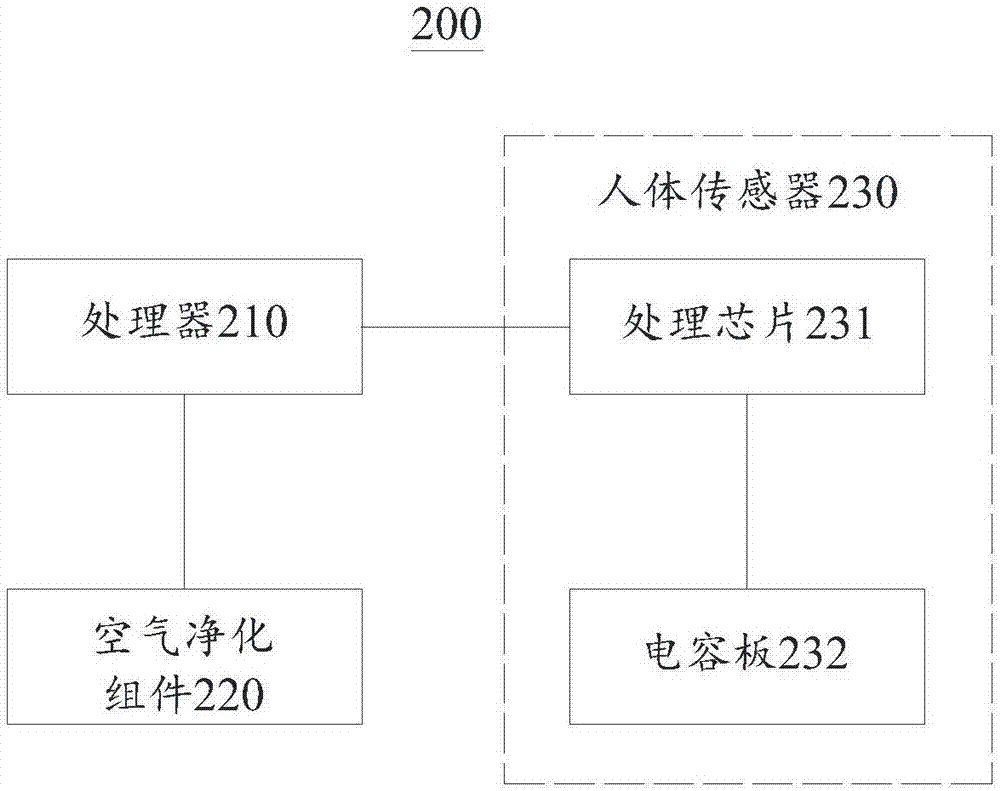 Intelligent monitoring device and system, and intelligent baby carriage