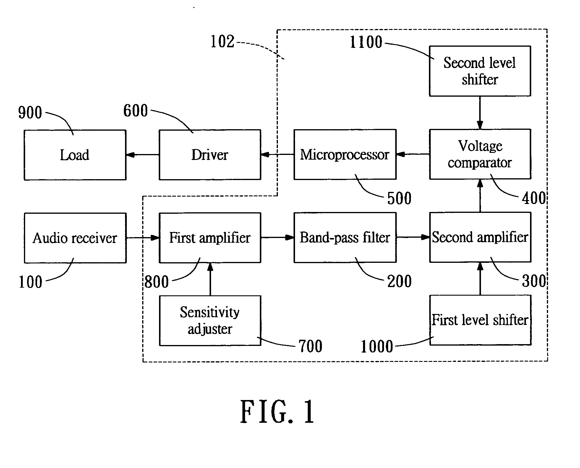 Digital multi-tone audio-sensing controller