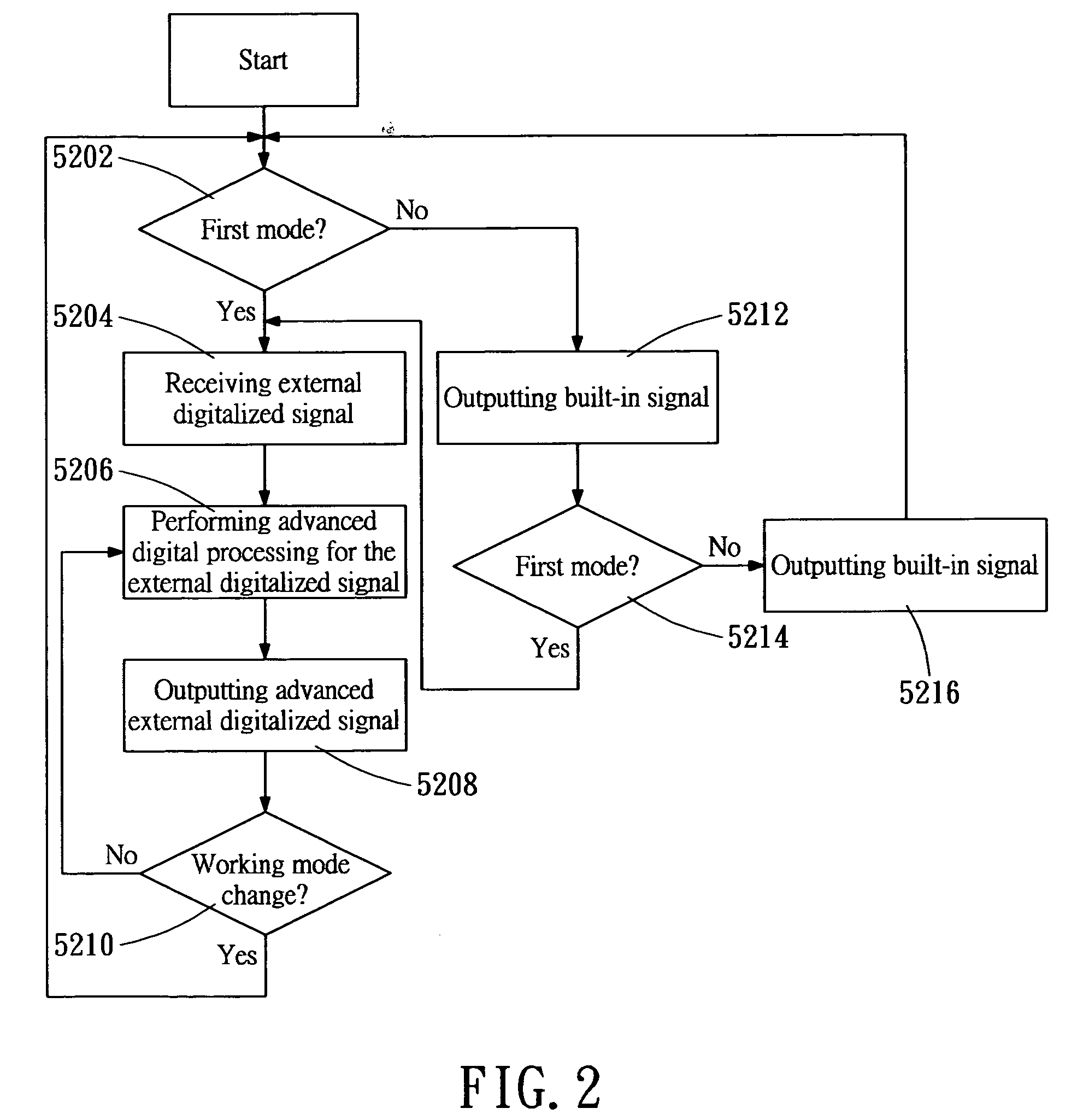 Digital multi-tone audio-sensing controller