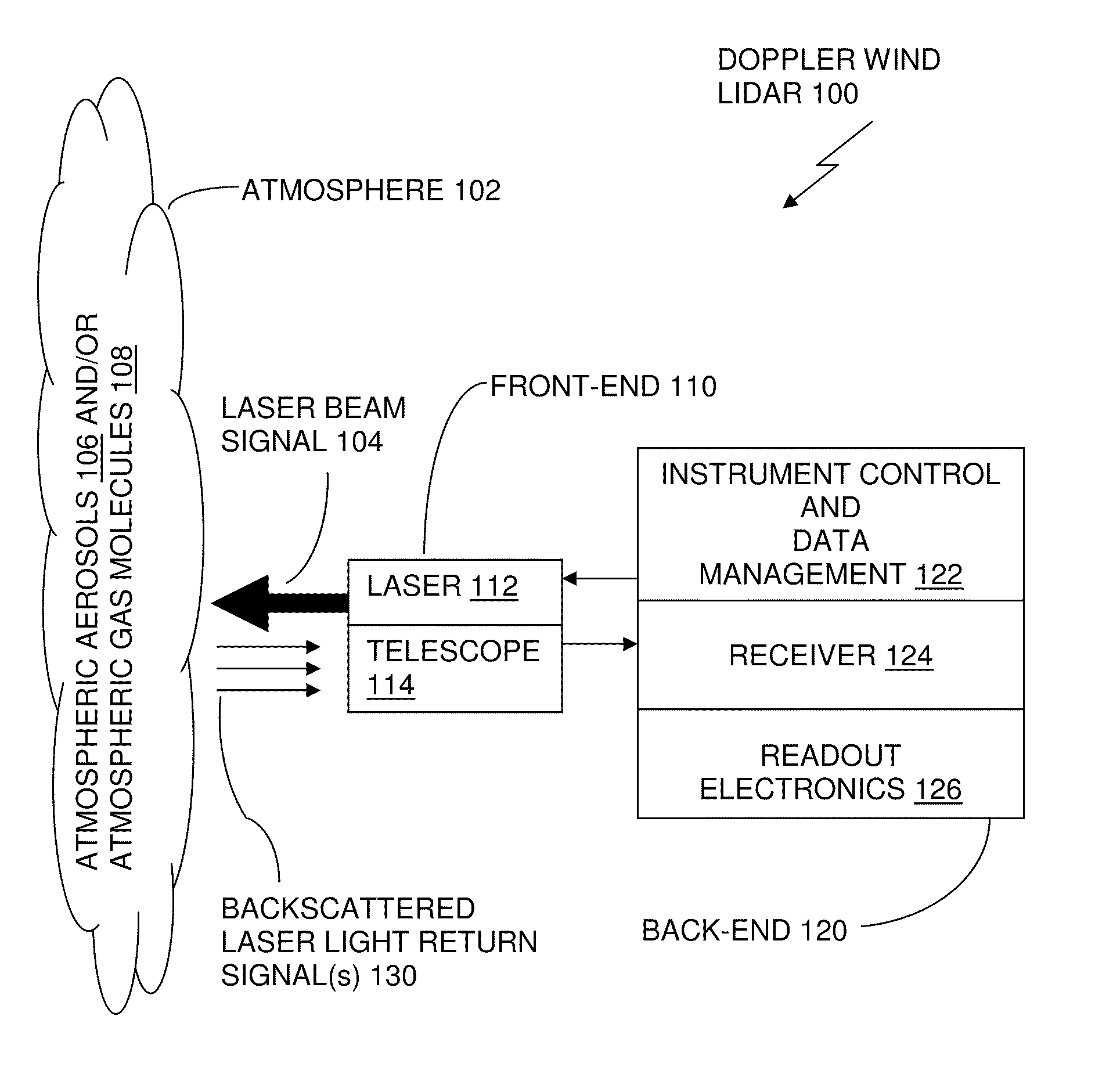 Doppler asymmetric spatial heterodyne spectroscopy light detection and ranging receiver