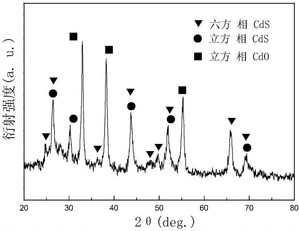 Method for simply preparing hexagonal CdO/CdS heterojunction nano composite material