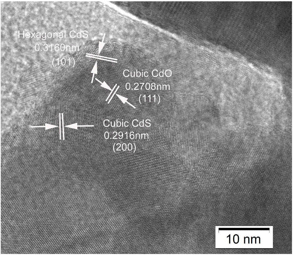 Method for simply preparing hexagonal CdO/CdS heterojunction nano composite material