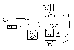 Handicapped-helping control system based on electroencephalogram/voice instructions