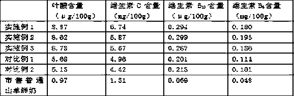 Method for preparing goat lactation feed capable of improving vitamin content of goat milk