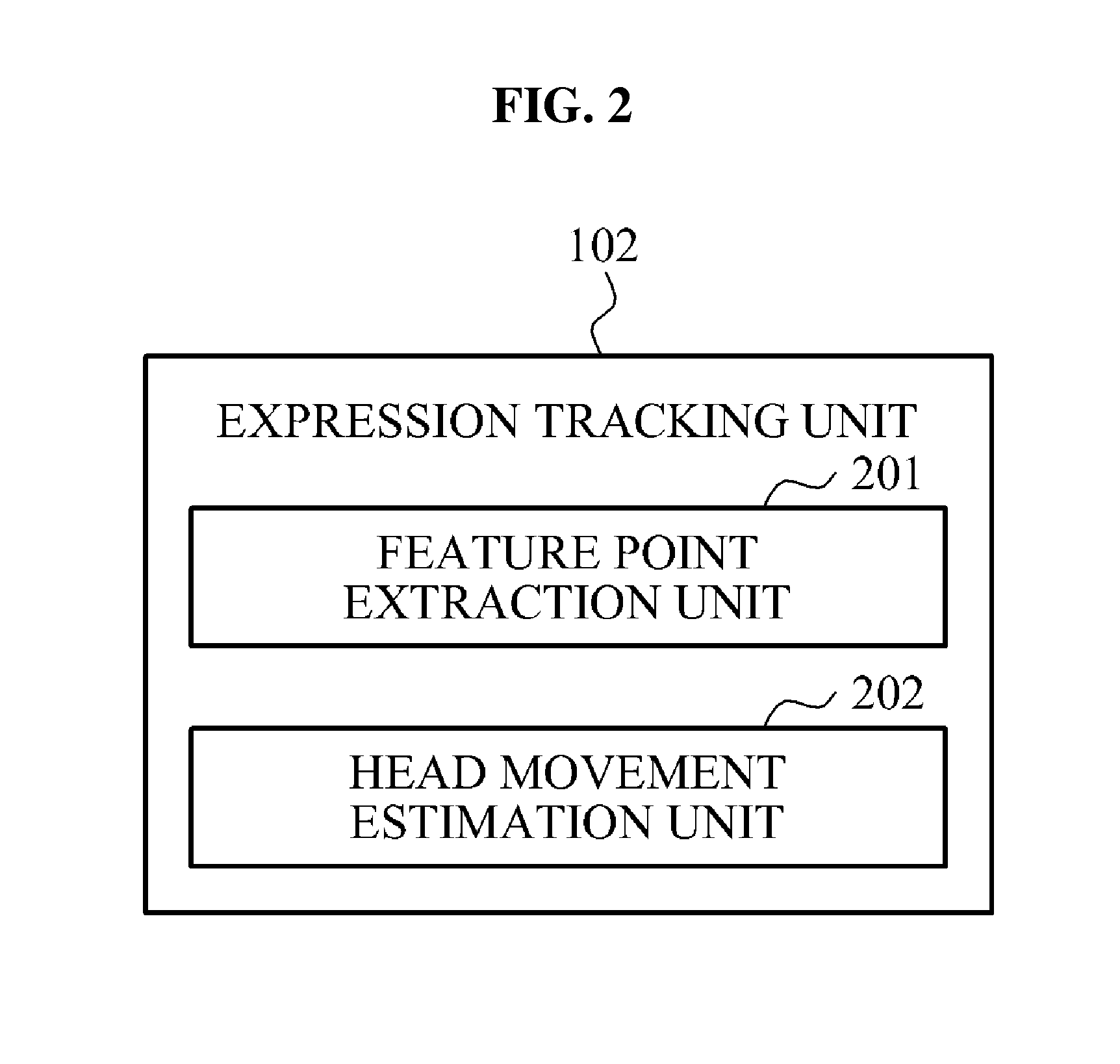 Apparatus and method for controlling avatar using expression control point