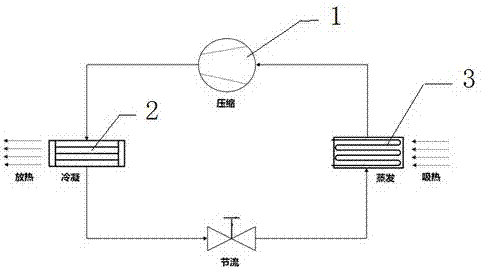 System and method for establishing monitoring or control model of refrigerating or heating equipment