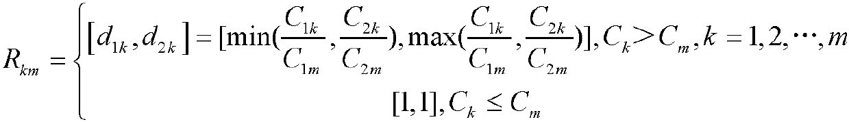 Goaf spontaneous combustion risk dynamic prediction method introducing updating factors