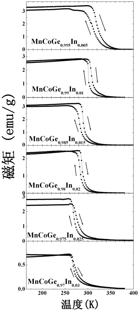 A kind of mncoge-based magnetic material with giant barocaloric effect and its preparation method and application