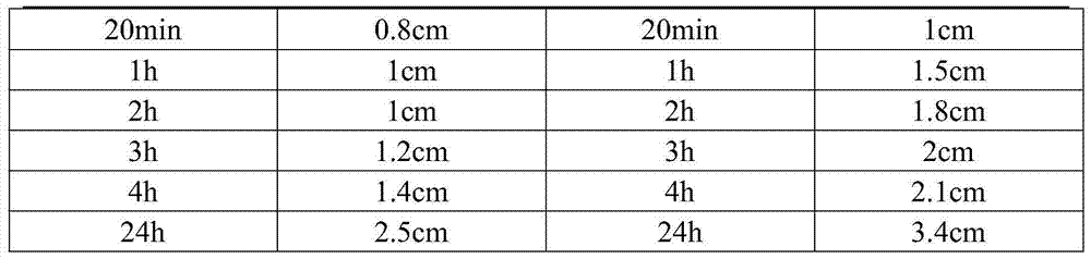 A kind of composite chemical dust suppressant and preparation method thereof