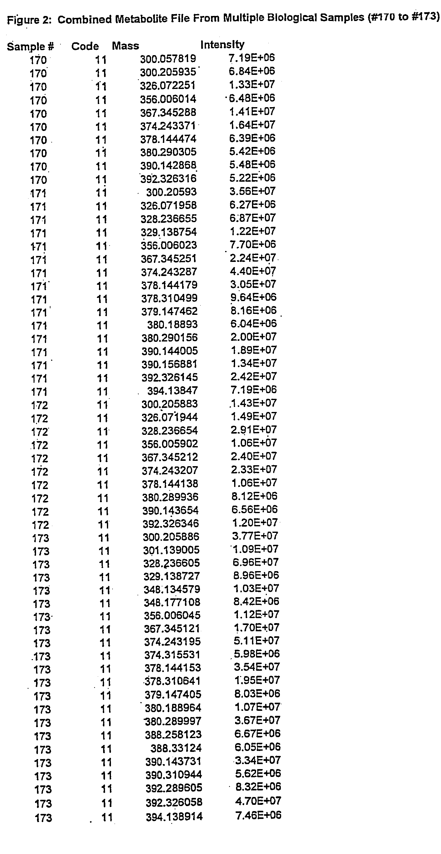 Method of visualizing non-targeted metabolomic data generated from fourier transform ion cyclotron resonance mass spectrometers