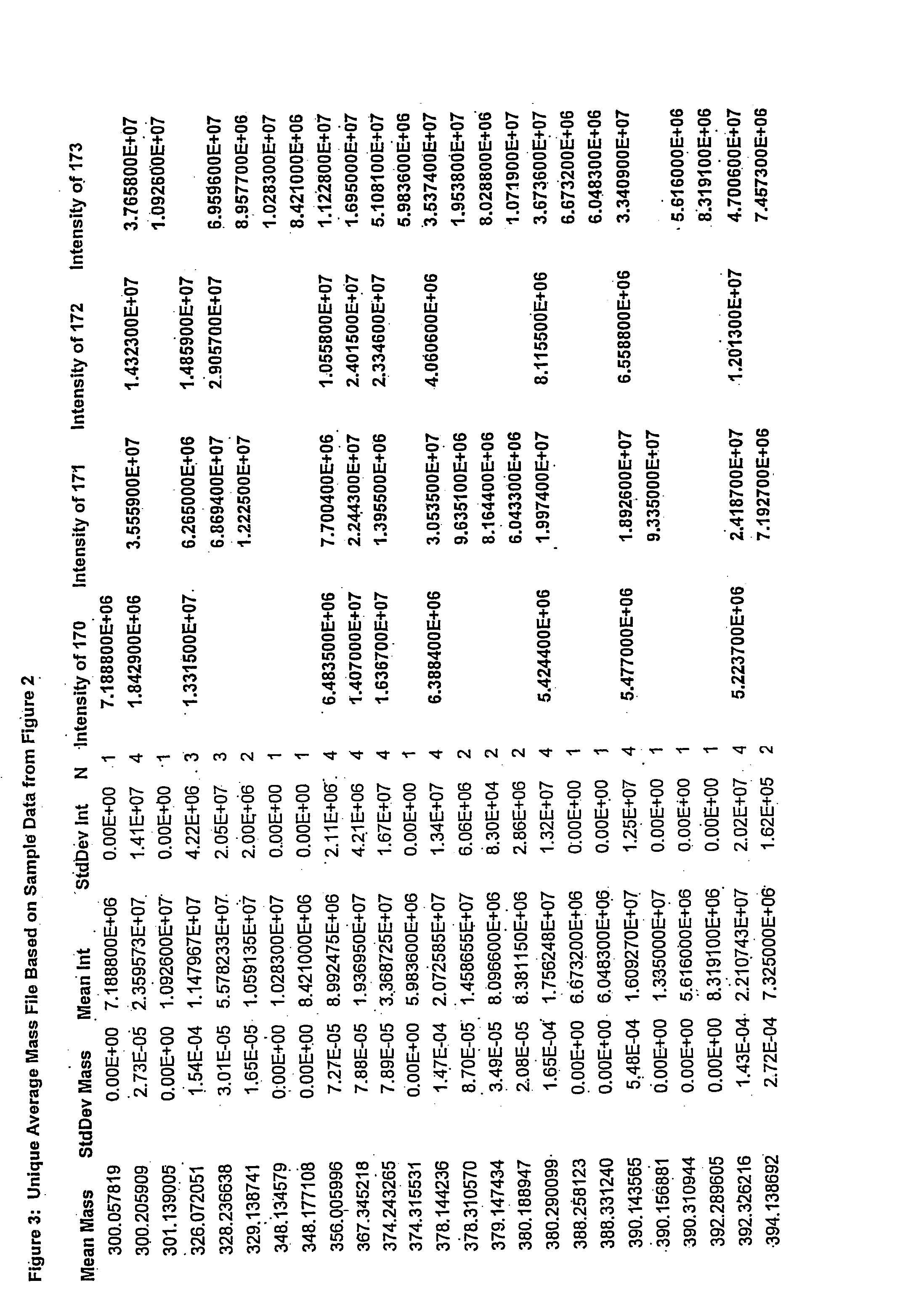 Method of visualizing non-targeted metabolomic data generated from fourier transform ion cyclotron resonance mass spectrometers