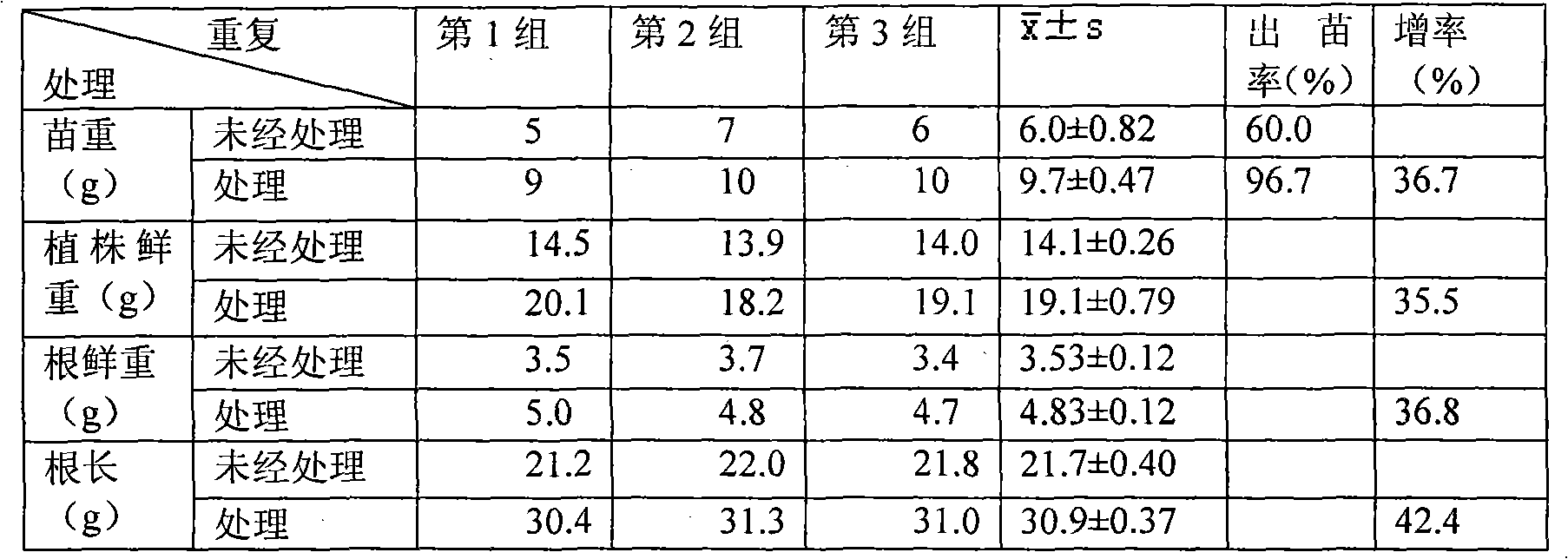 Cold-resistance spraying agent