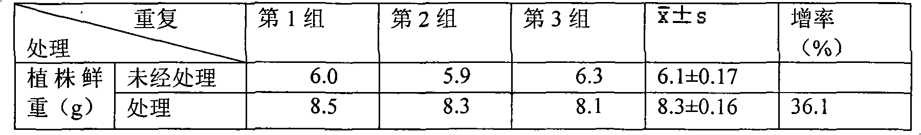 Cold-resistance spraying agent