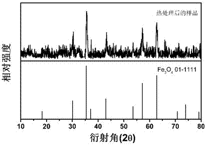 A kind of preparation method and application of rice granular nano-magnetic iron oxide