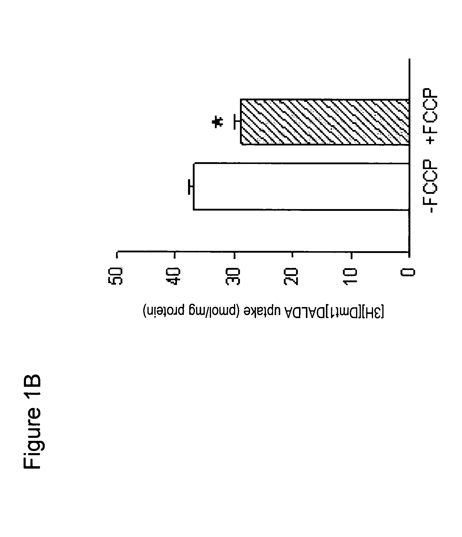 Methods for preventing mitochondrial permeability transition