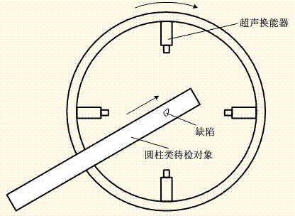 Method for calculating irregular defect scattering sound field under action of rotation sound field